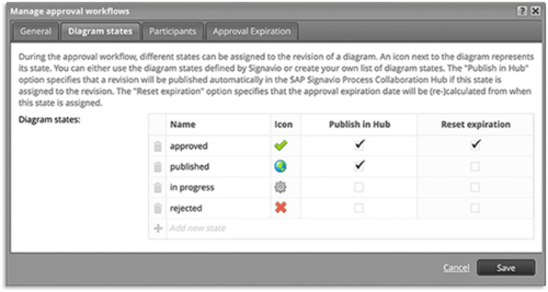 PGOV solution