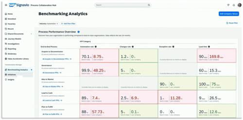 Transformation Manager 4